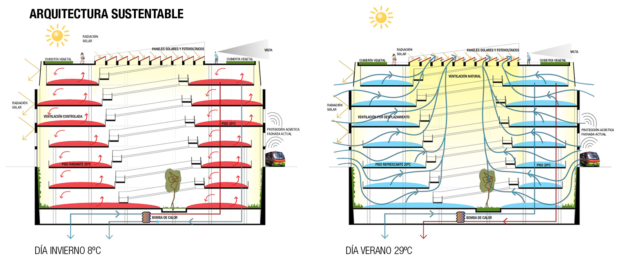 Fundamento 2. Image Courtesy of Gubbins Arquitectos
