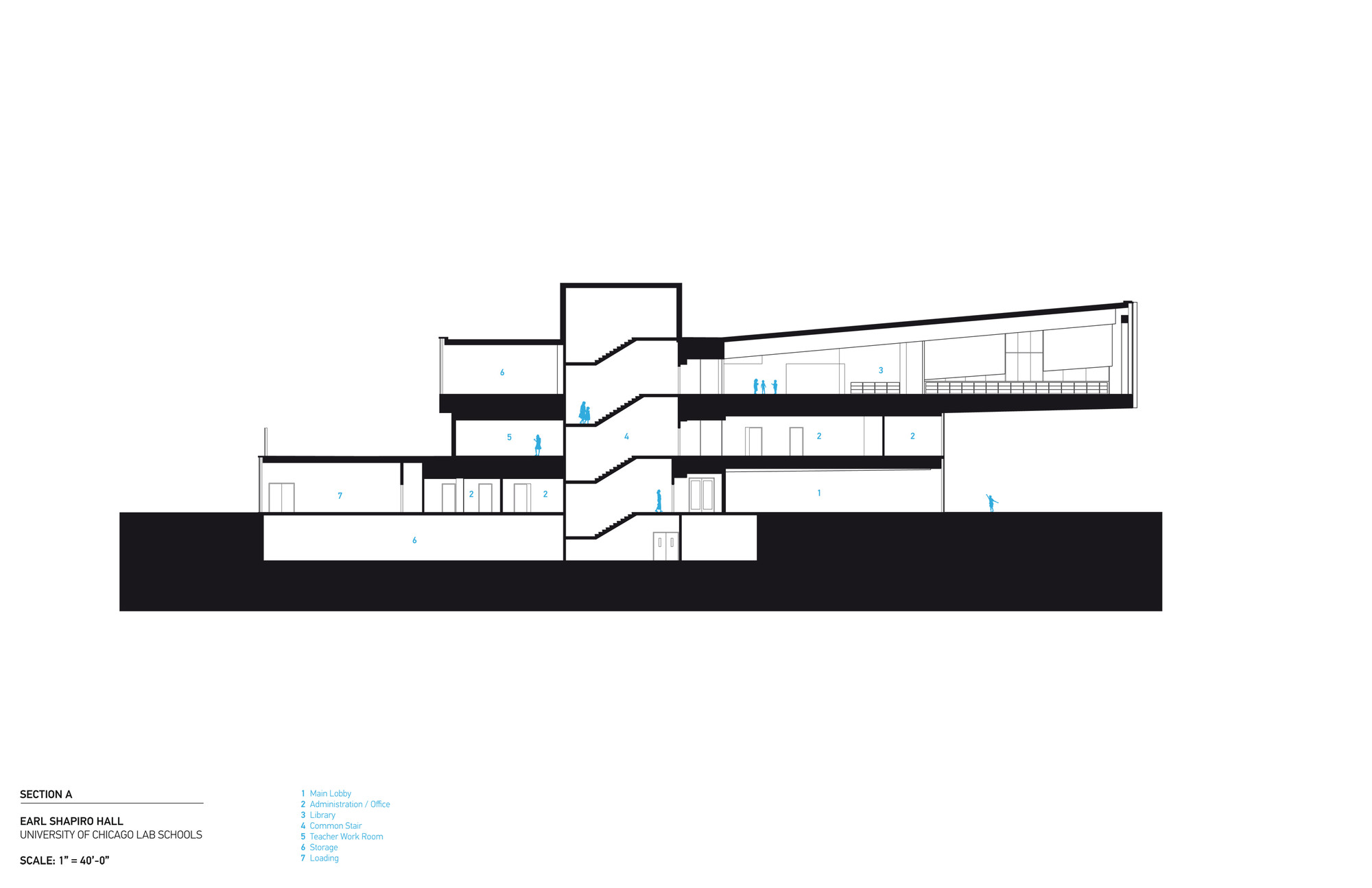Section 1