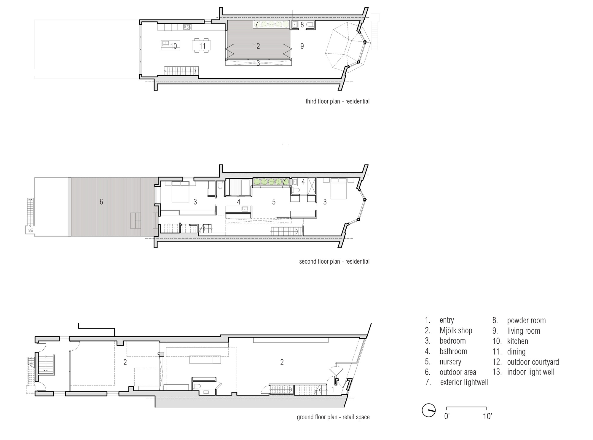 Plans