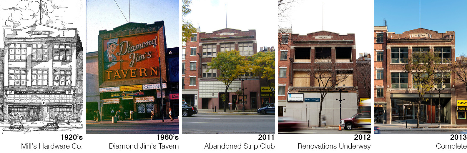 Historic Evolution