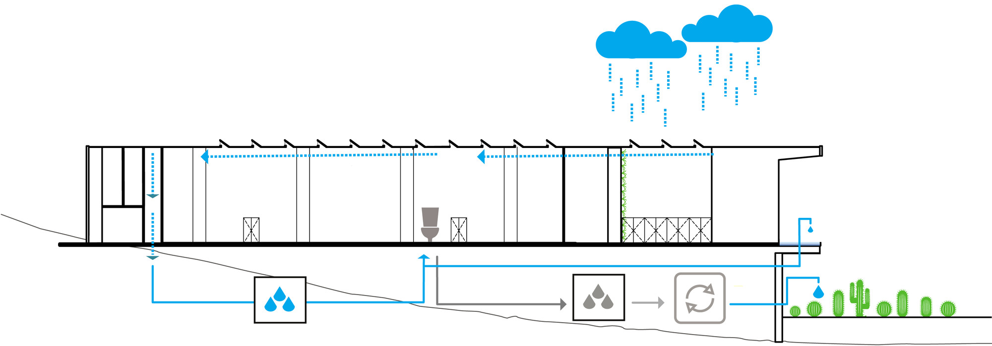 Water Diagram