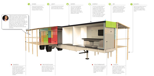 “Move to Care” Winners Envision Relocatable Healthcare Facilities for Southeast Asia