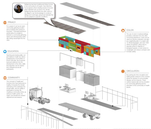 “Move to Care” Winners Envision Relocatable Healthcare Facilities for Southeast Asia