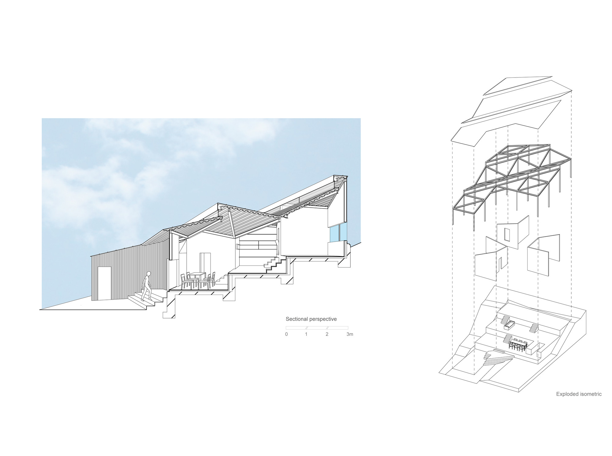 Section