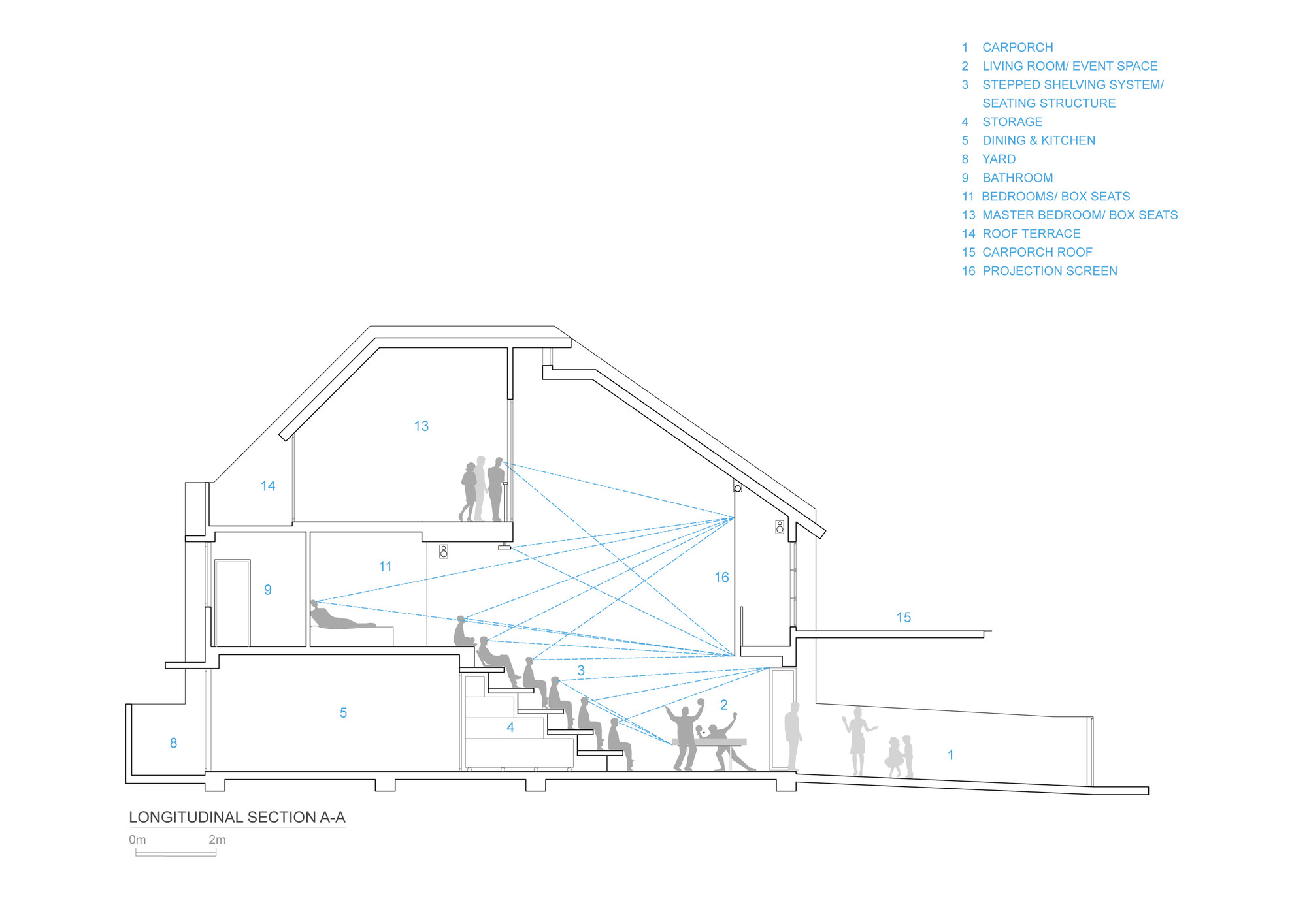 Section