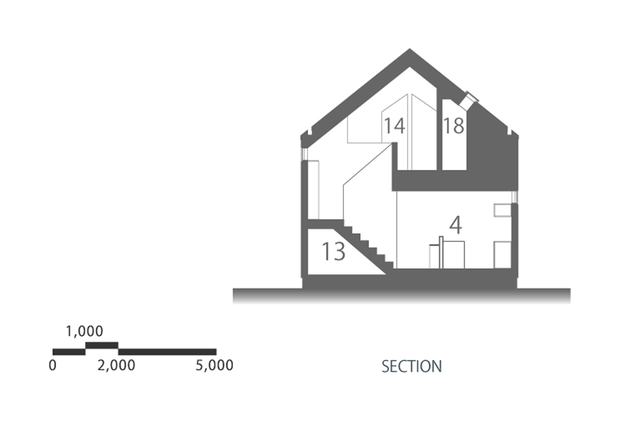 Section