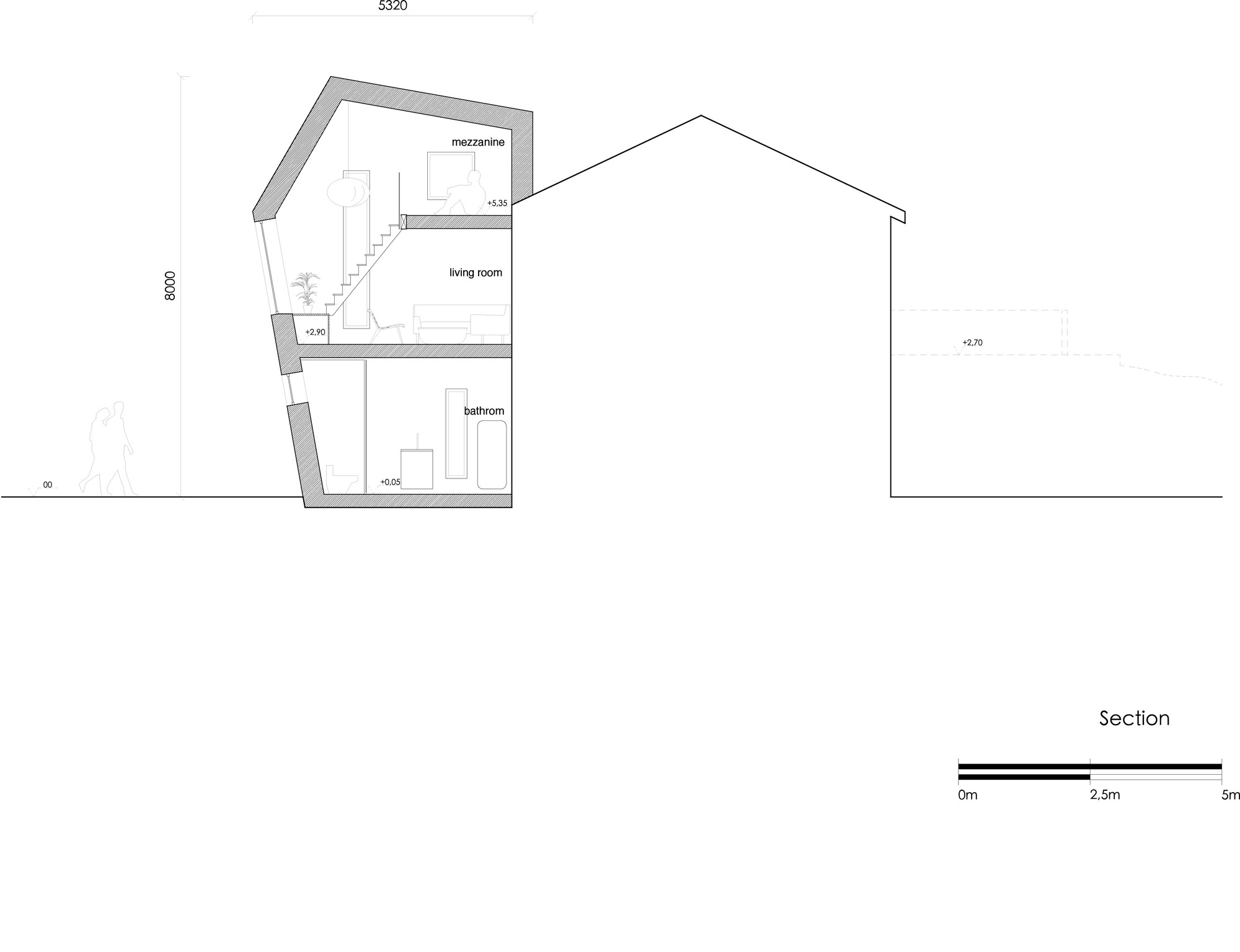 Section