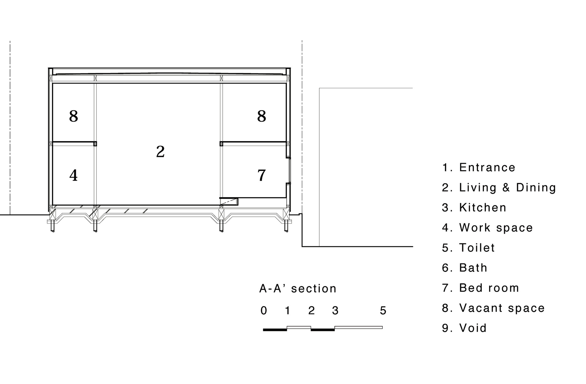 Section