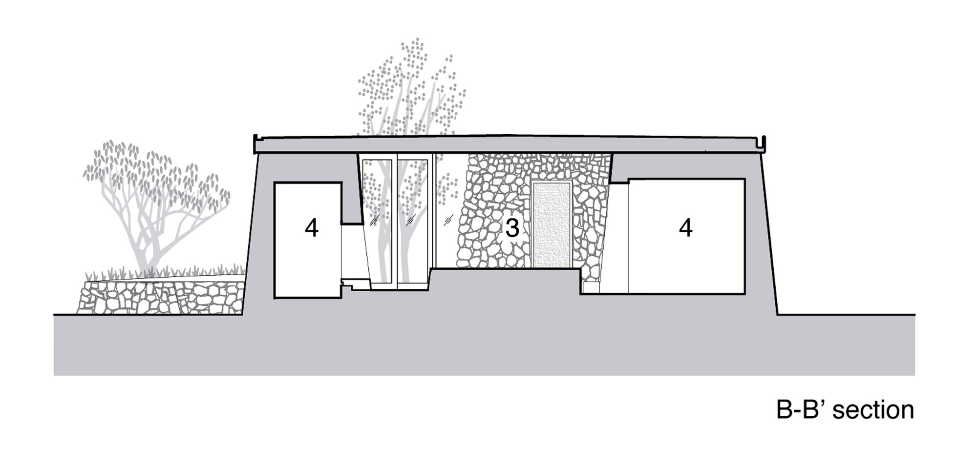 Section