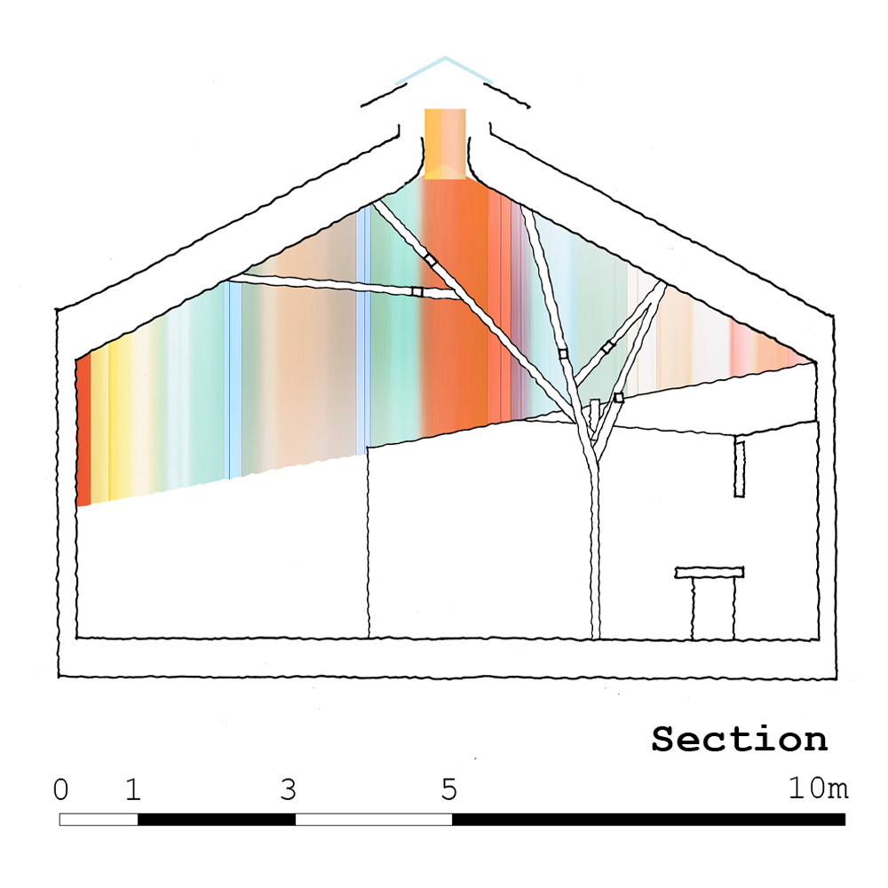 Section