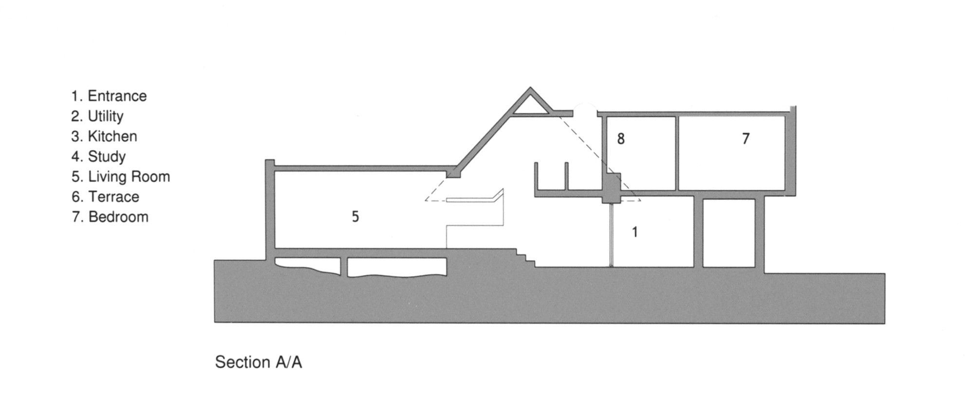 Section
