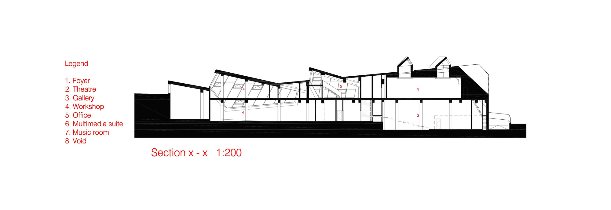 Section