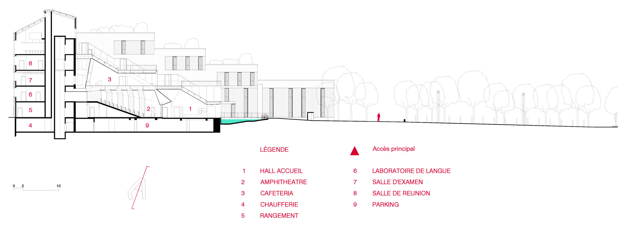 Section