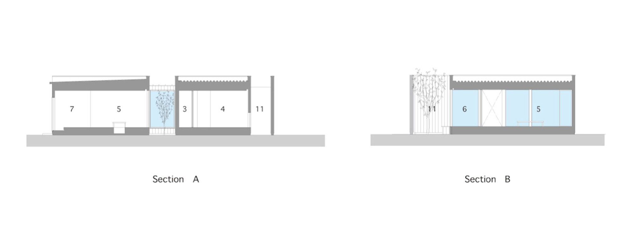Sections
