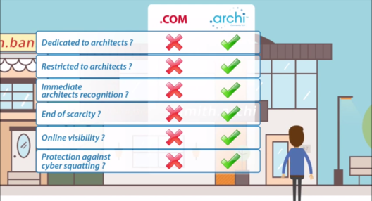 Why Should You Register A .archi Domain?