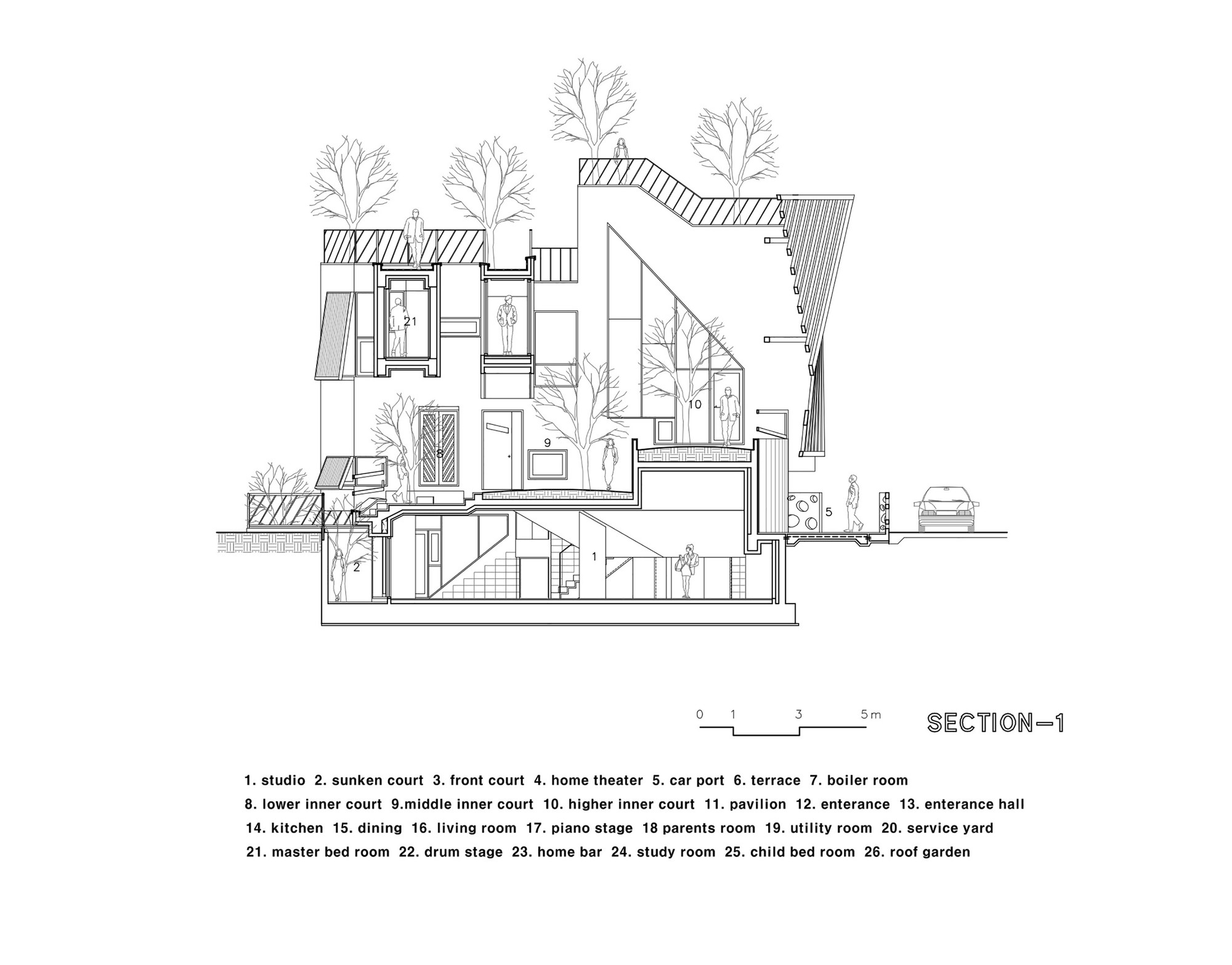 Section 1