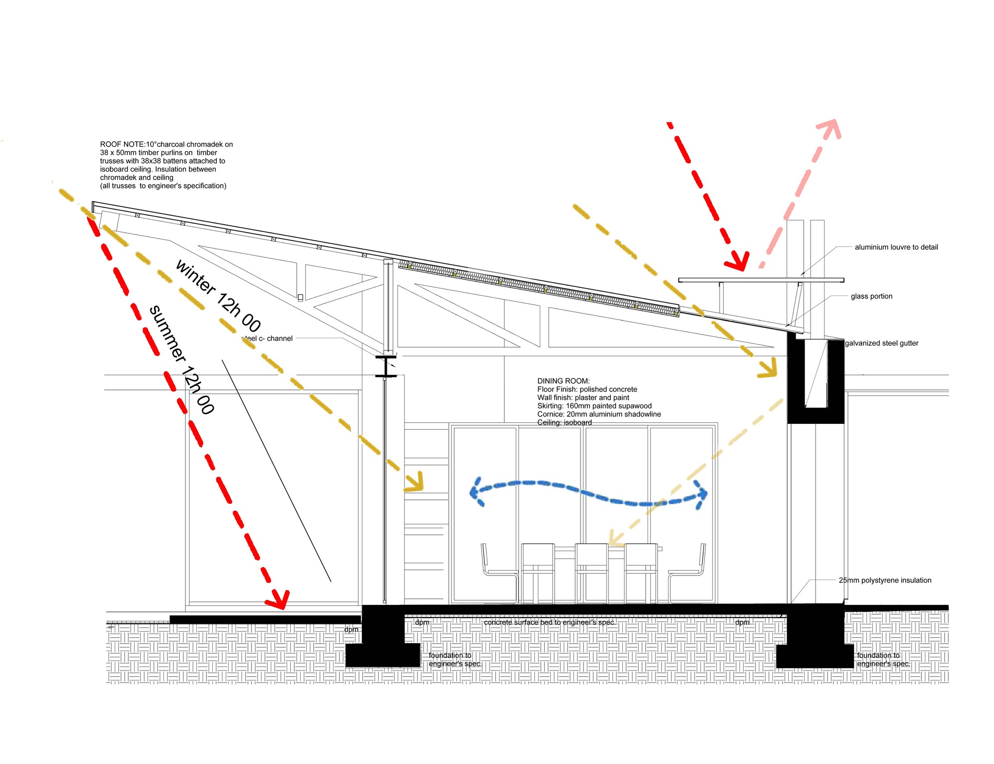 Section