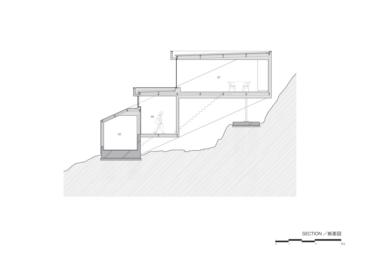 Section