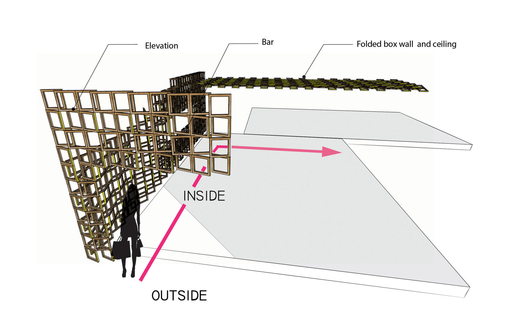 Concept Diagram 2