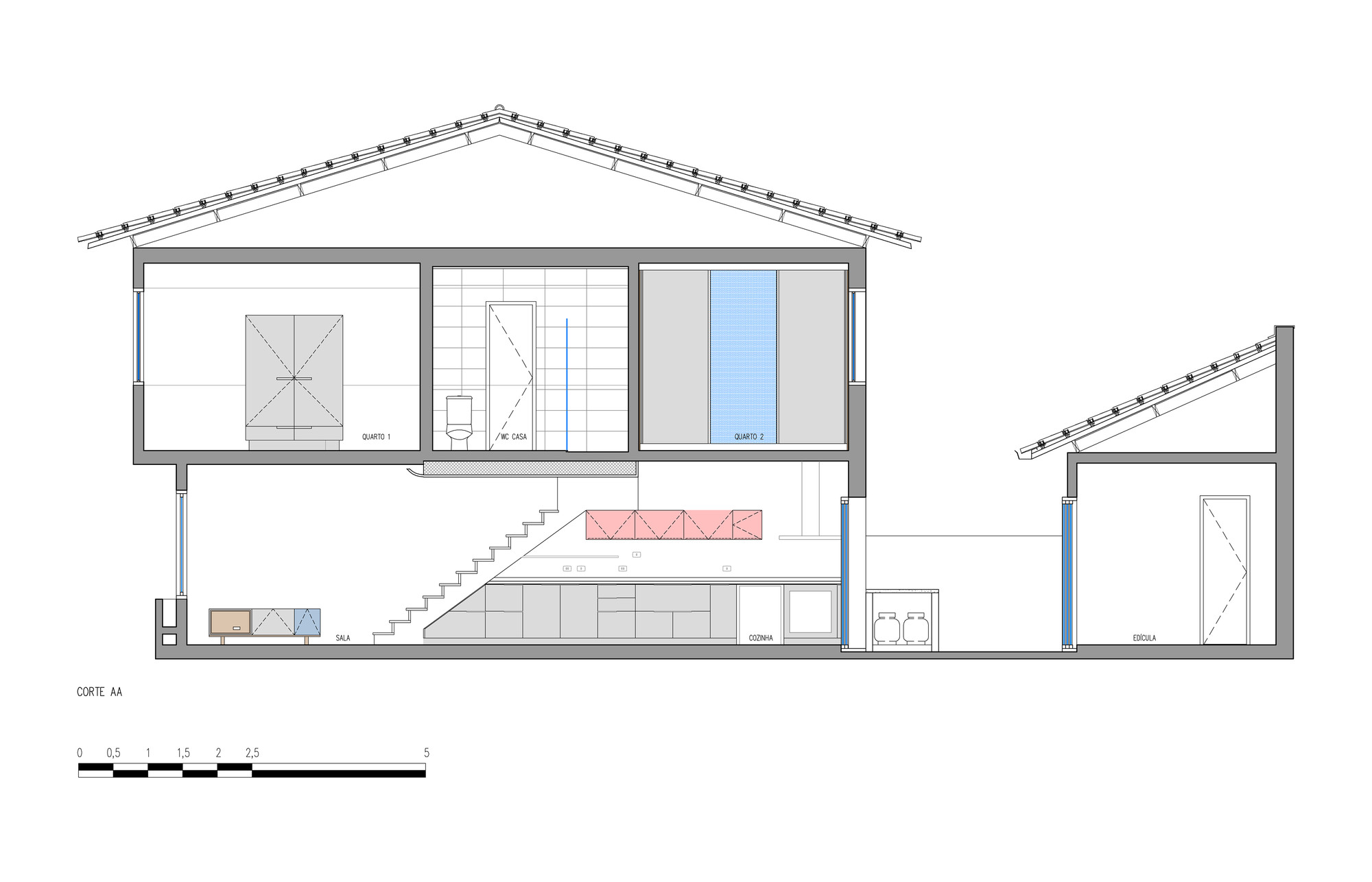 Section