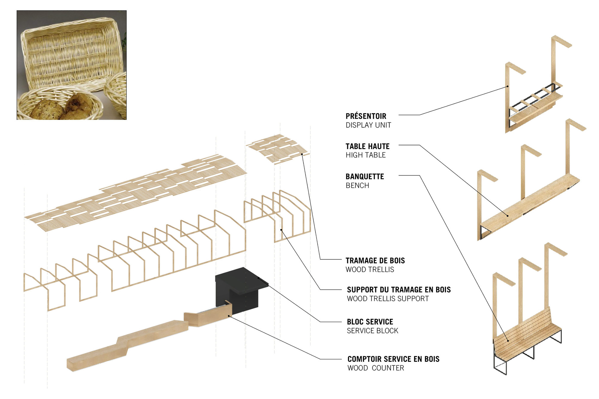 Concept Diagram