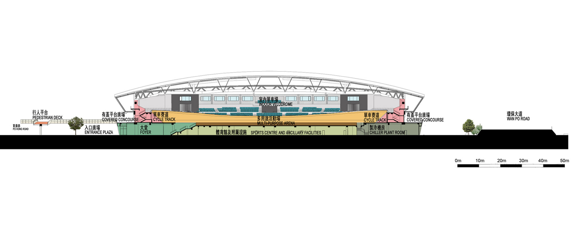 Section C