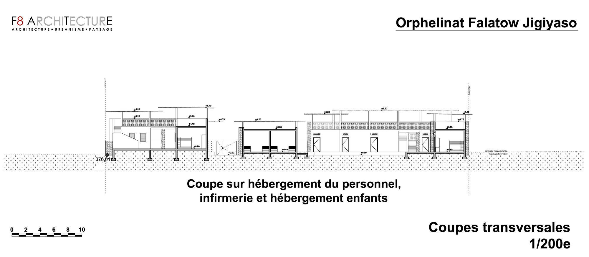 Section