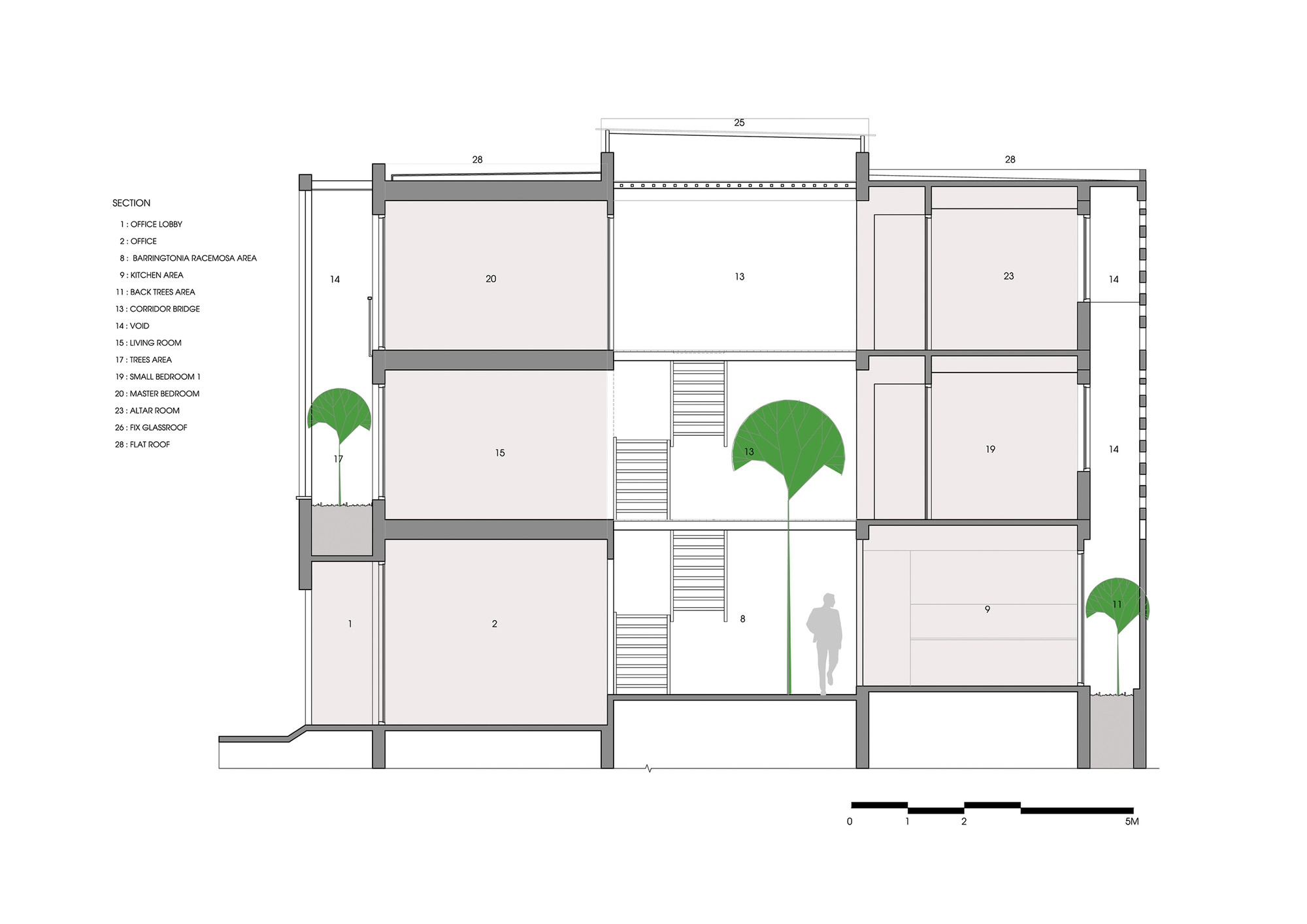 Section