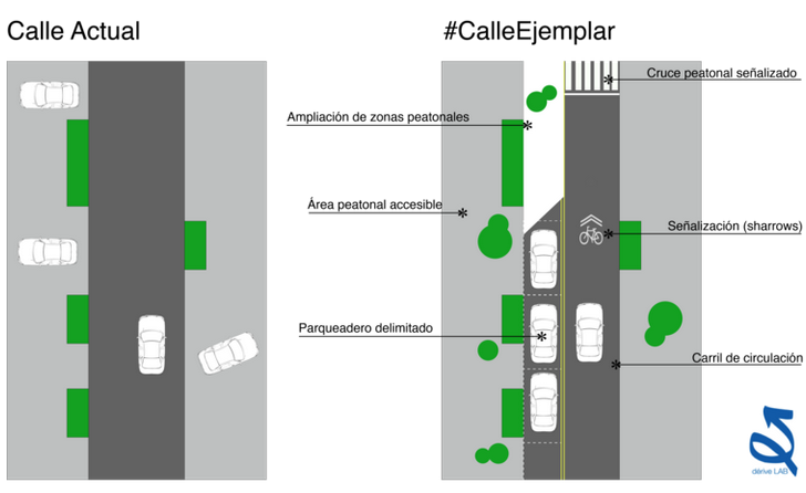 Projeto #CalleEjemplar em Bucaramanga, Colômbia