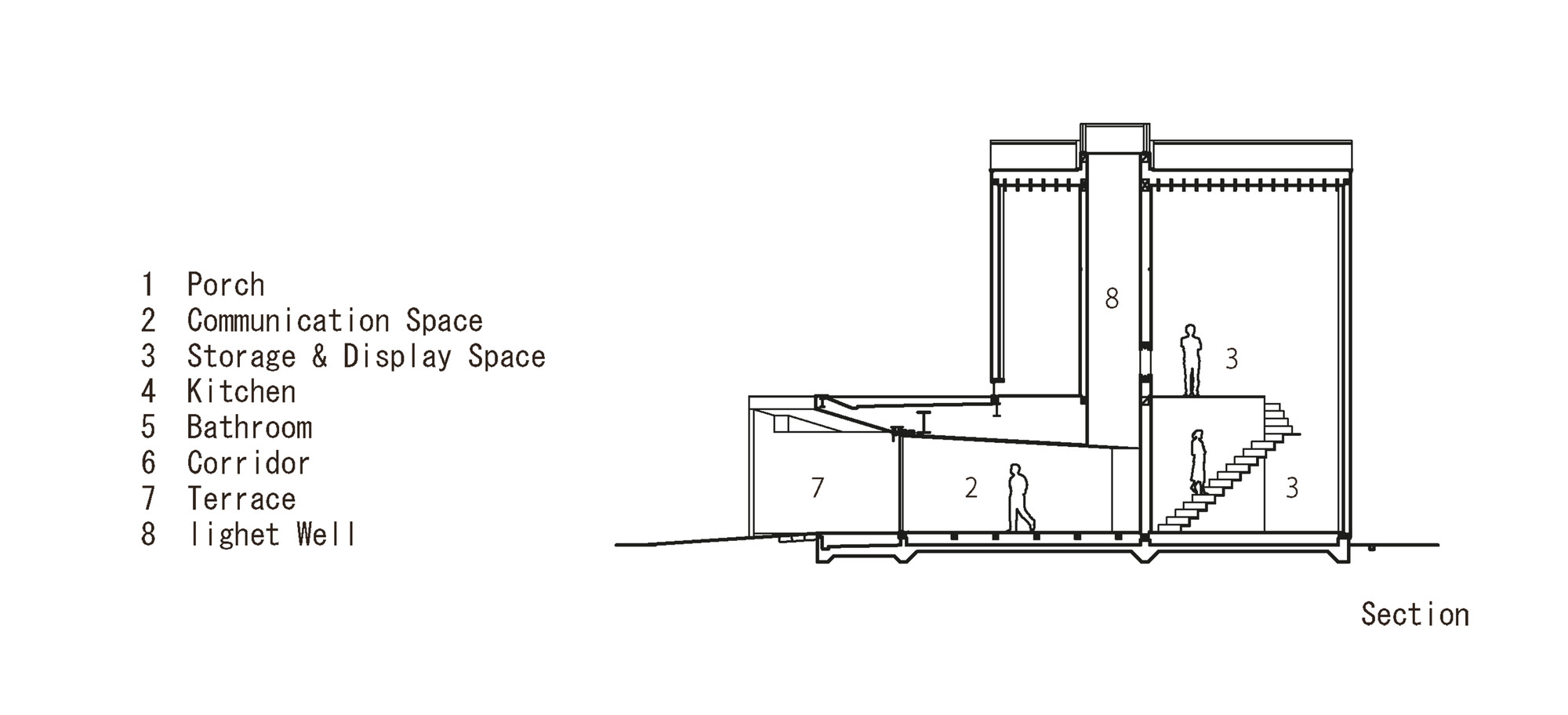Section