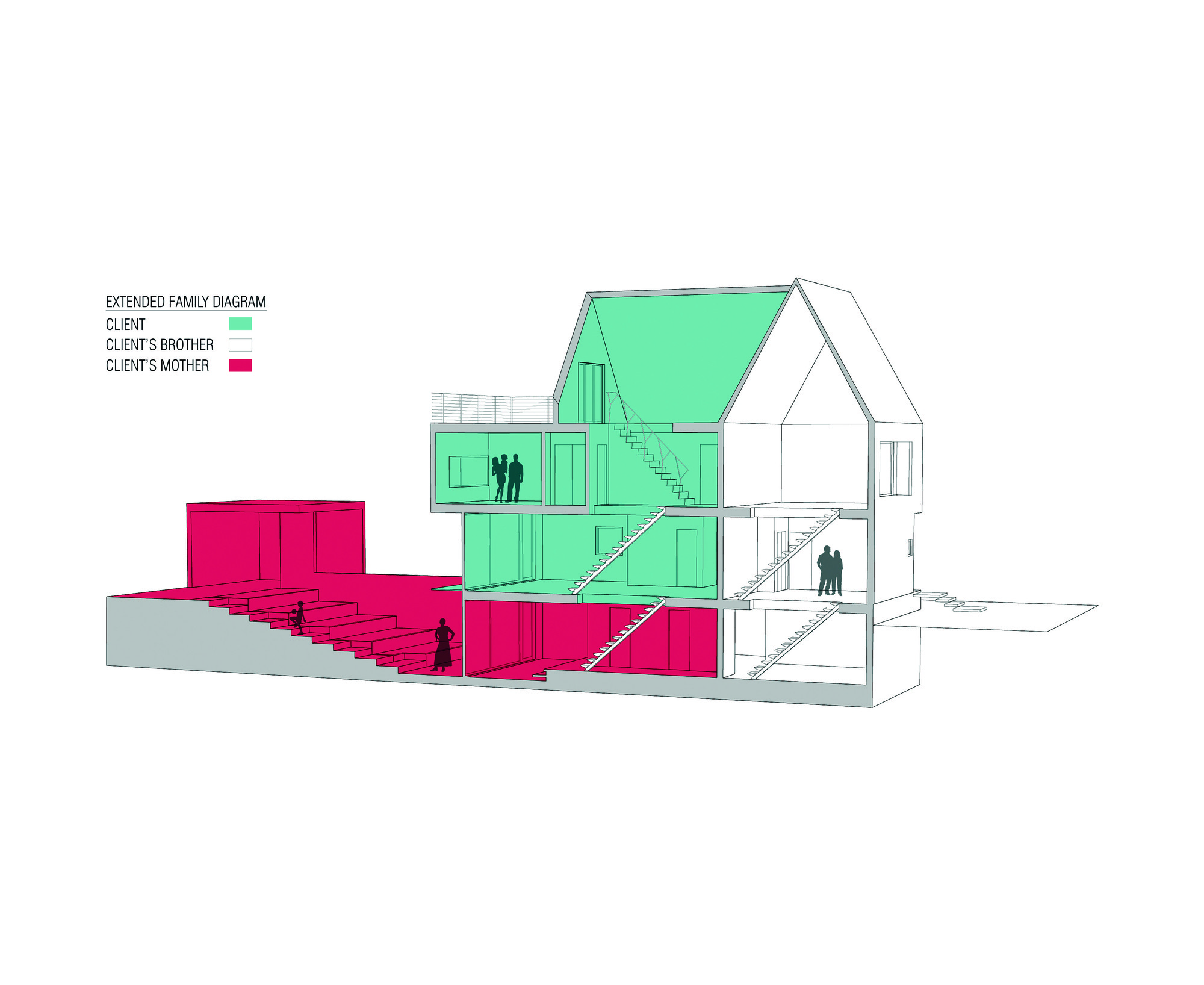 Section