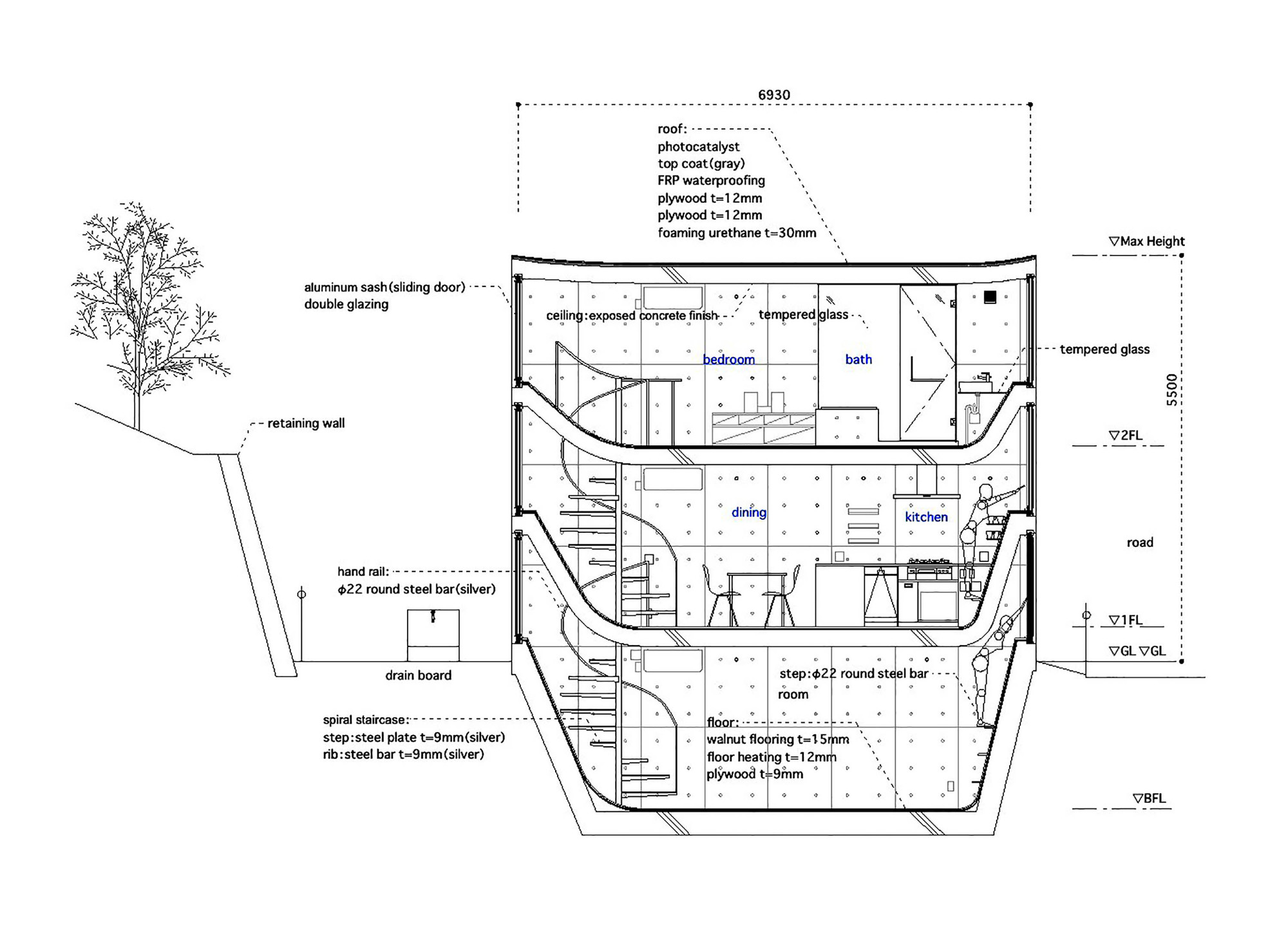 Section 3