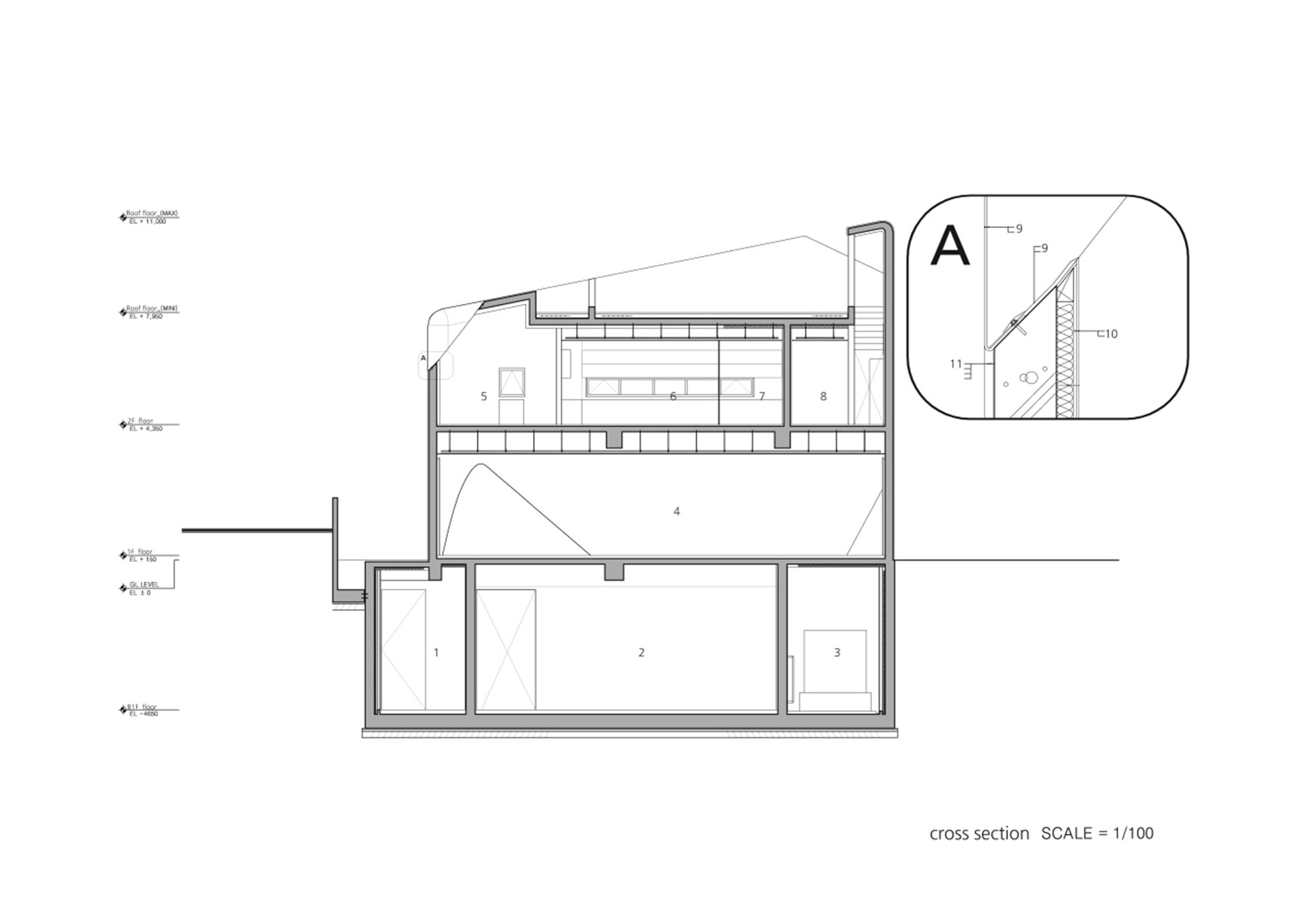 Section