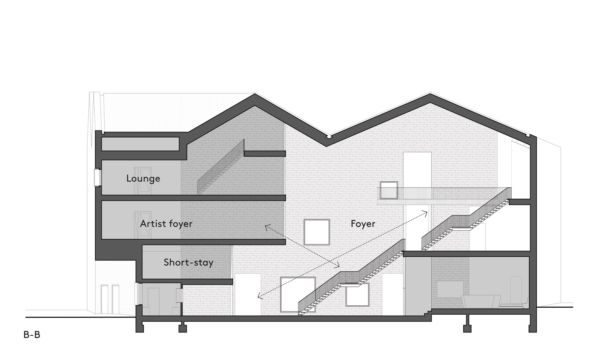 Section