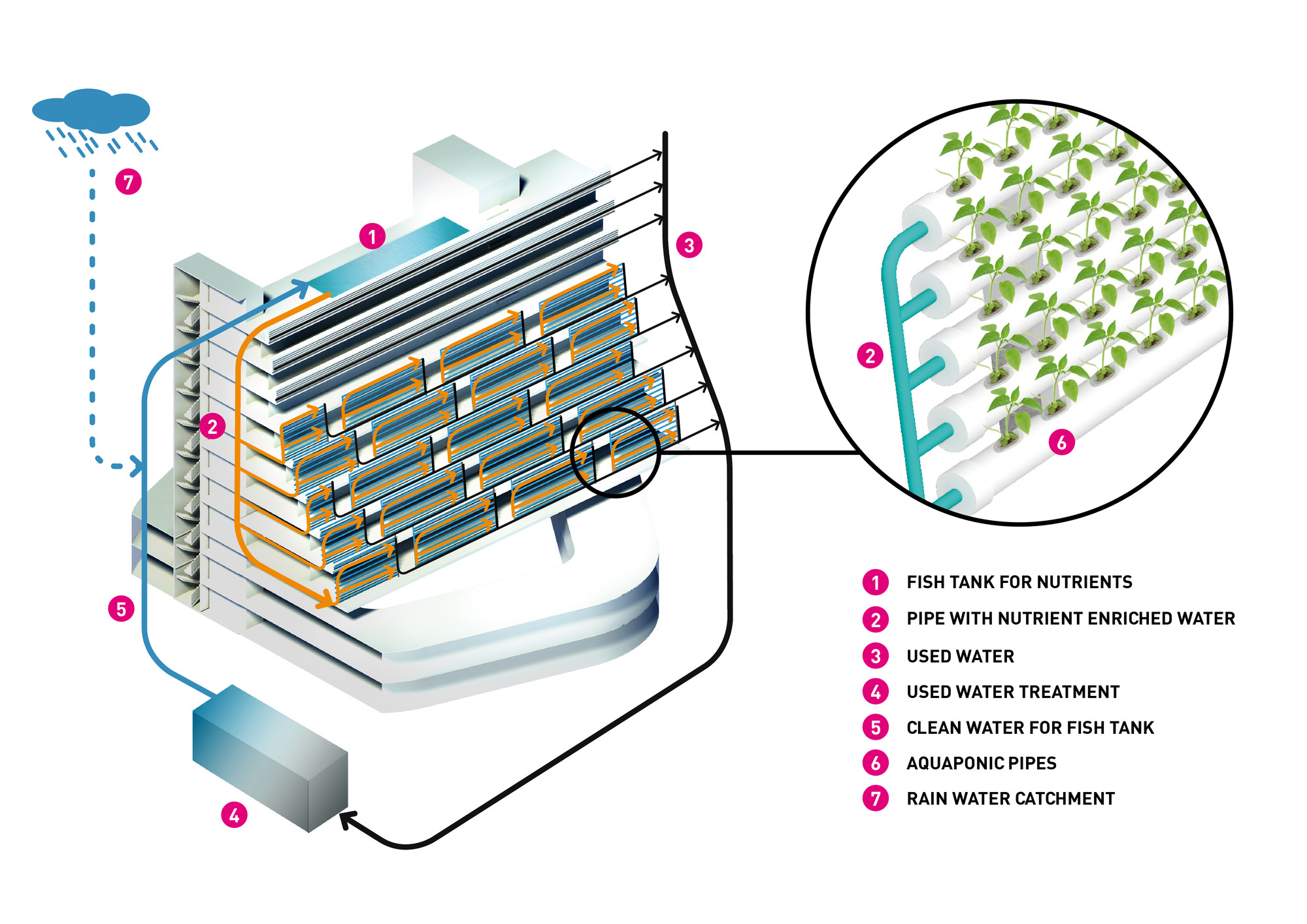 výsledek obrázku pro sky greens singapore vertical