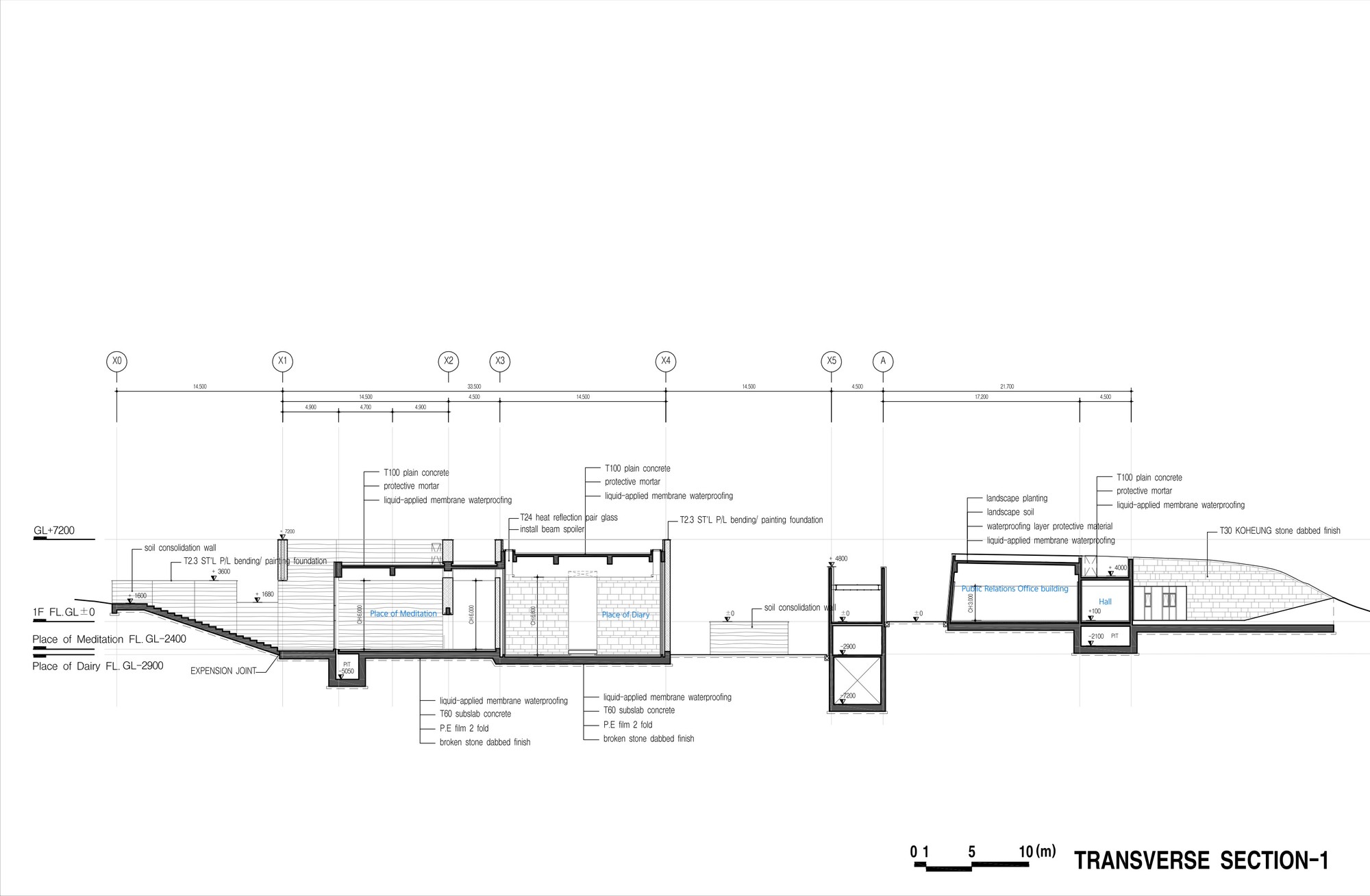 Section