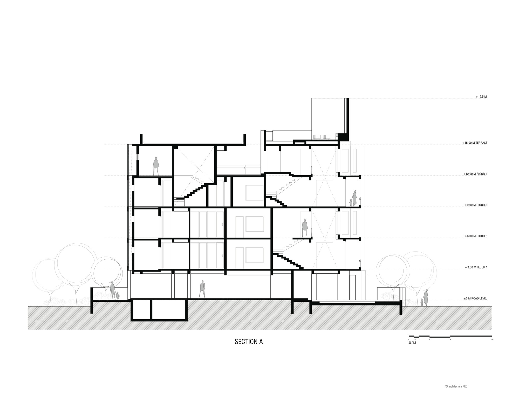 Section
