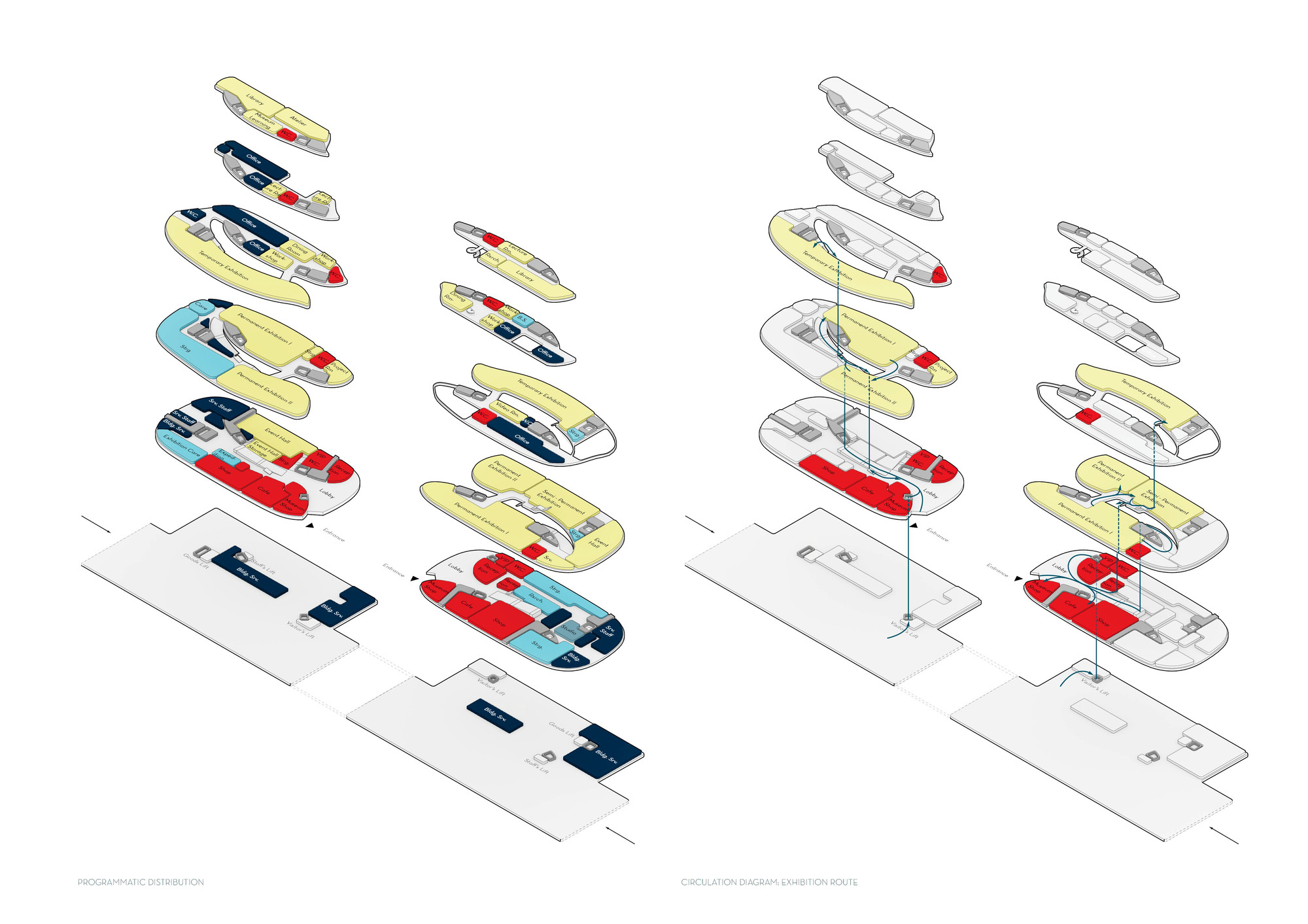 Program Diagram Circulation Choice Image - How To Guide 