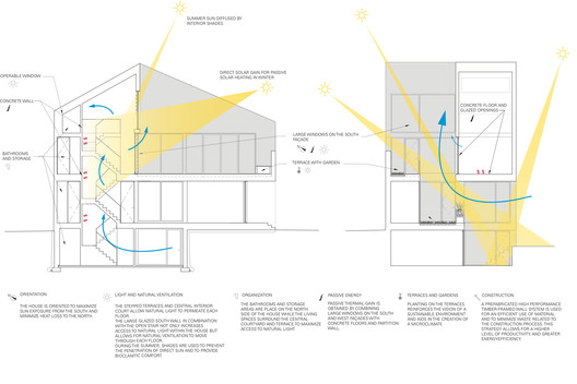 Holy Cross House / Thomas Balaban Architect - Image 16 of 20