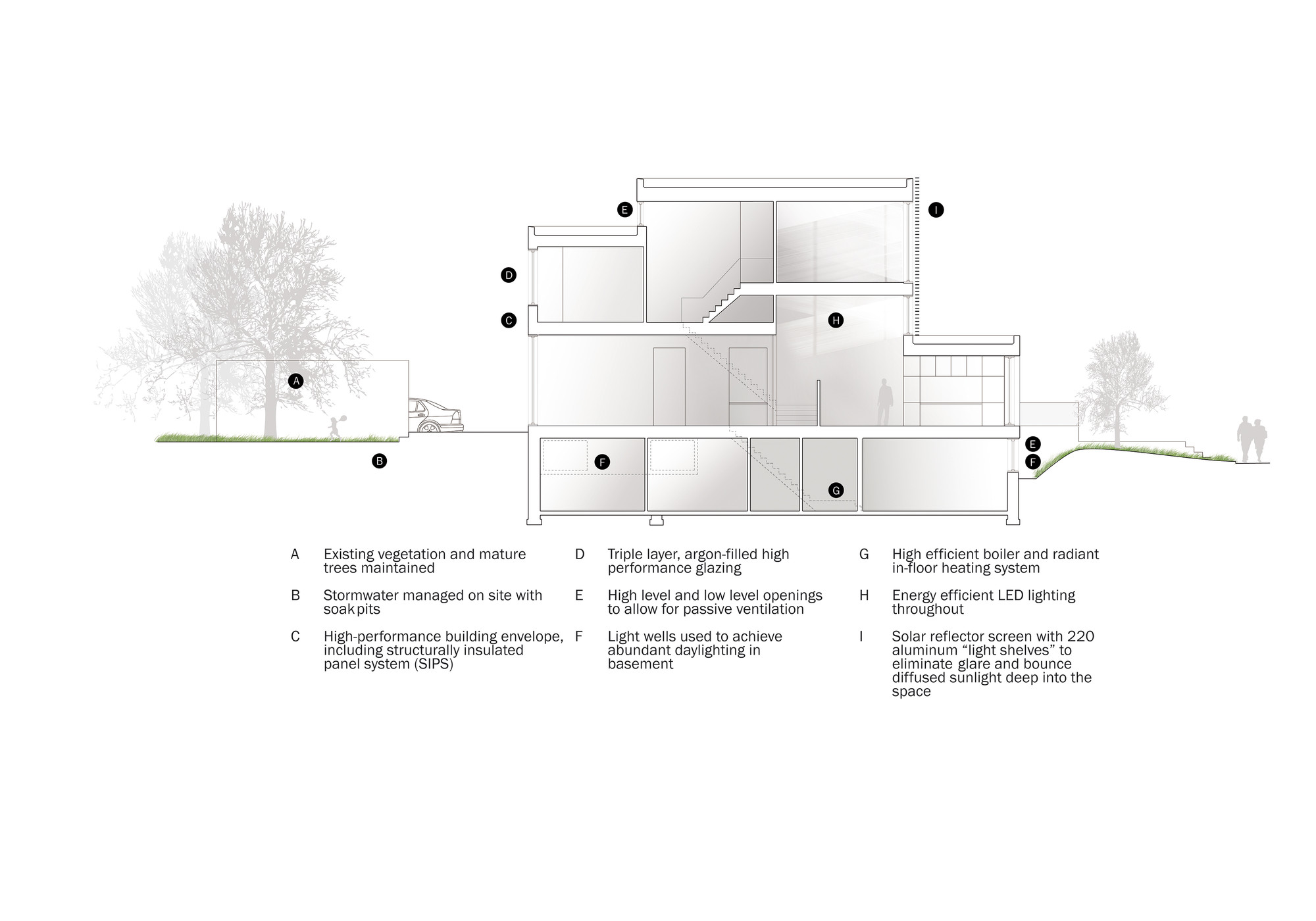 Environmental Building Section