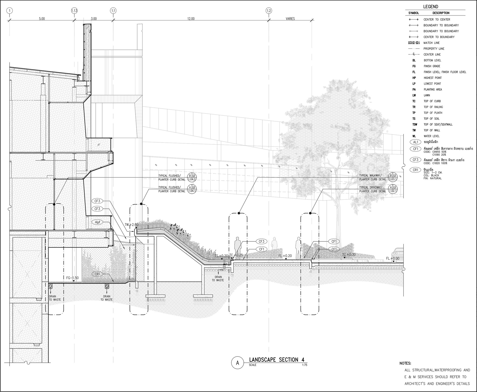 Section 4