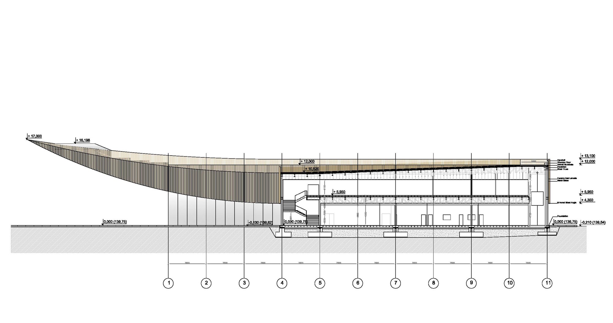 Section 1