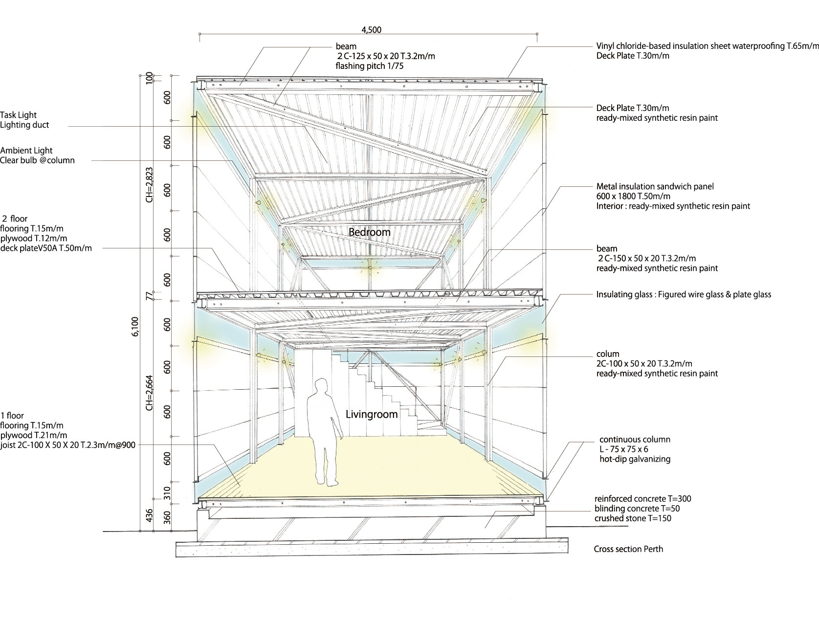 Section