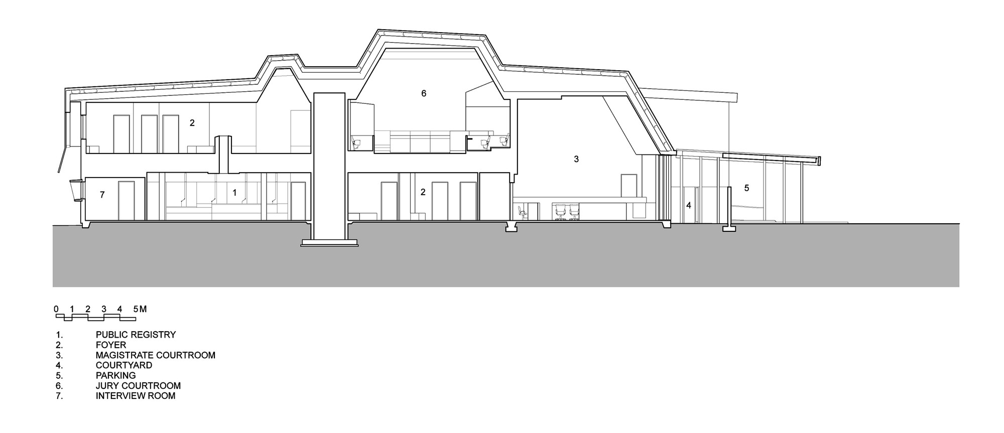 Section