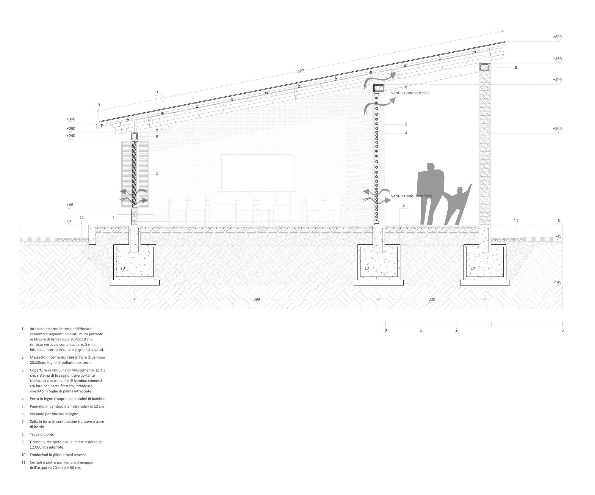 Section