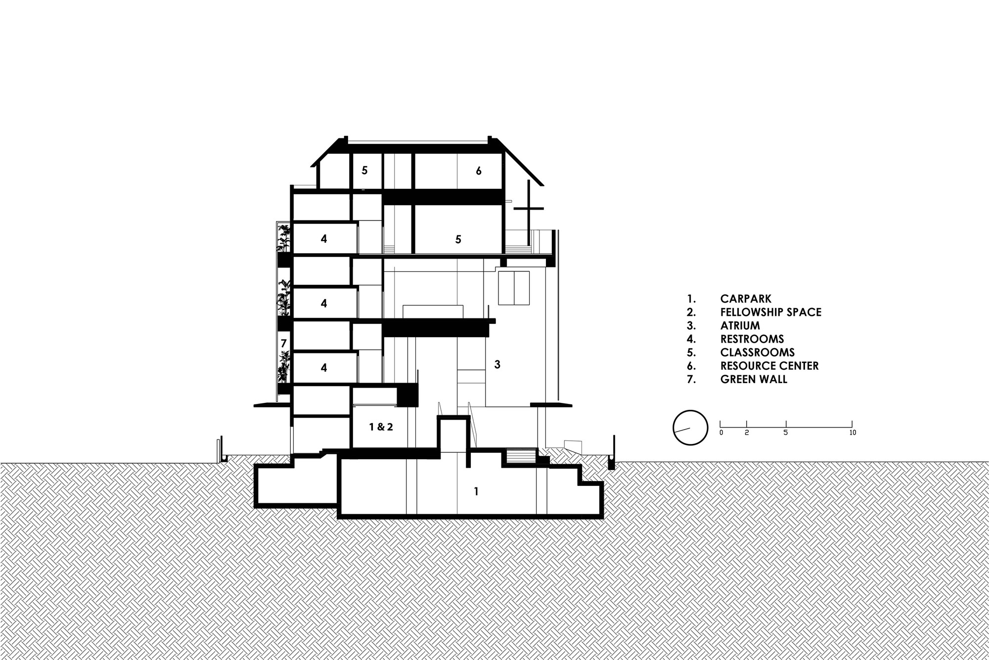 Cross Section