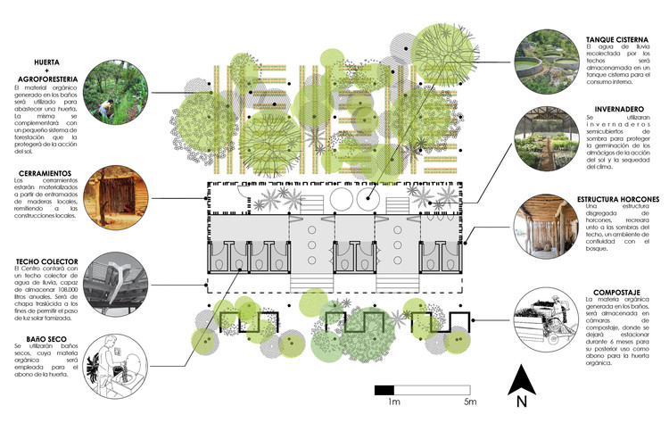 Plan de Consolidacion de Ranchos en el Chaco Central, Argentina