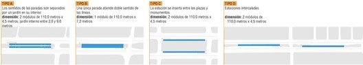 Menção Honrosa no concurso Plan Nueva Alameda Providencia em Santiago / Vigliecca & Associados  - Imagem 37 de 37