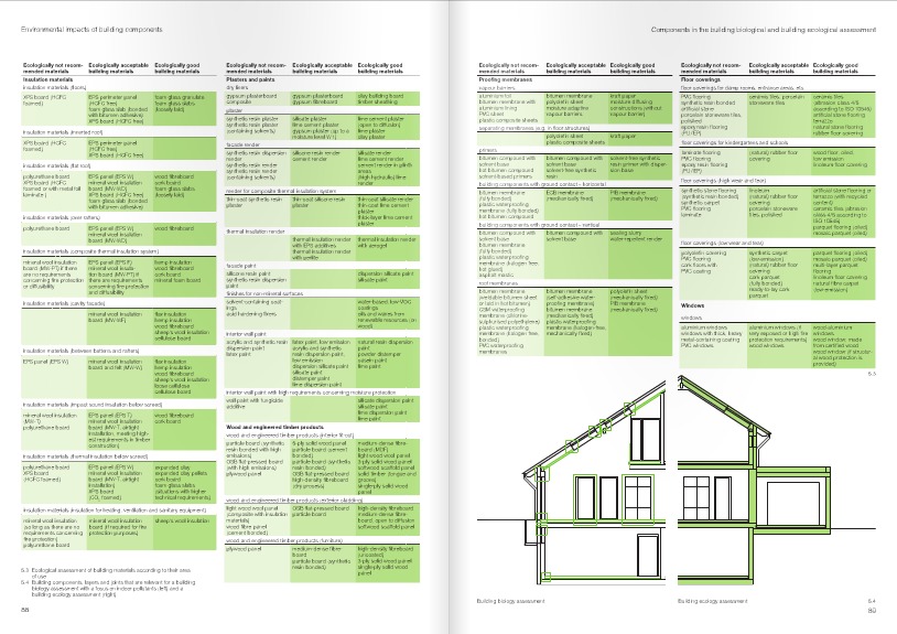 Curated visual reference: Visual Reference: Gallery Of Detail Green Books Sustainable Construction Techniques