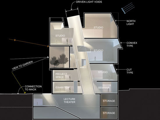 Glasgow School of Arts / Steven Holl | ArchDaily